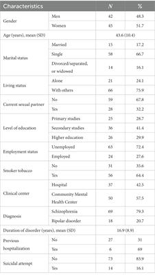 Frequency of sexual dysfunction in outpatients with severe mental illness in Greece